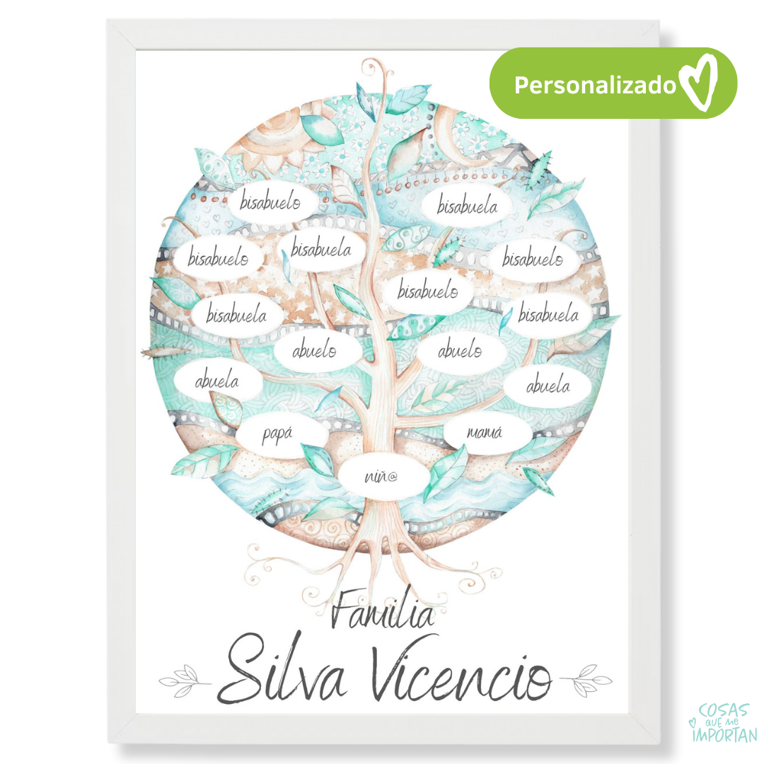 Árbol Genealógico