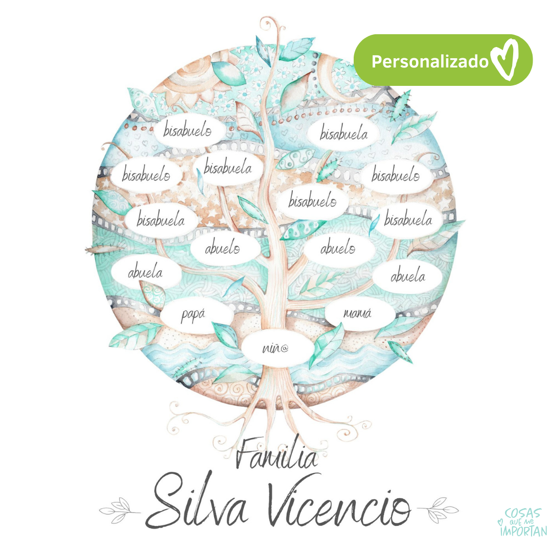 Árbol Genealógico