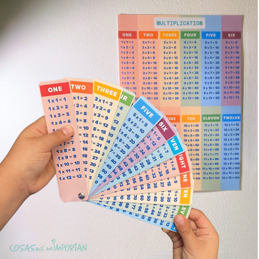 Tablas de multiplicación